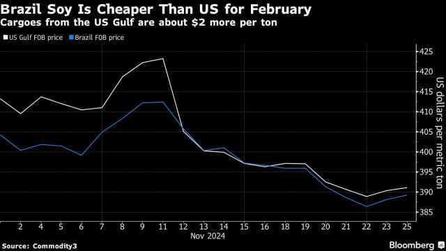 Foto: Yahoo Finance