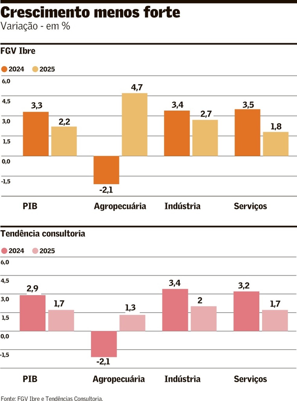 Foto: Valor Econômico - Globo