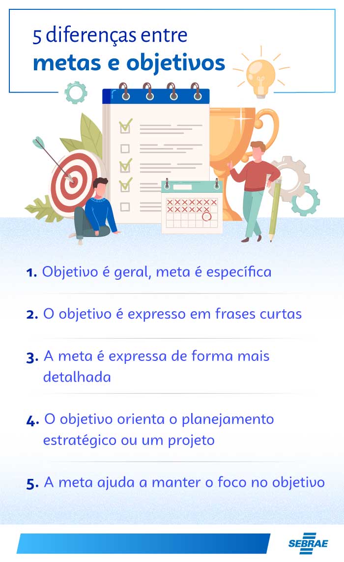 Foto: Sebrae