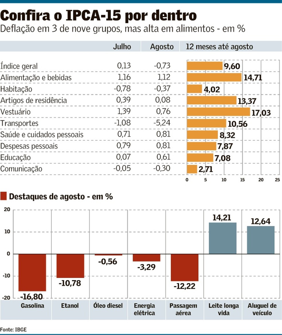 Foto: Valor Econômico - Globo