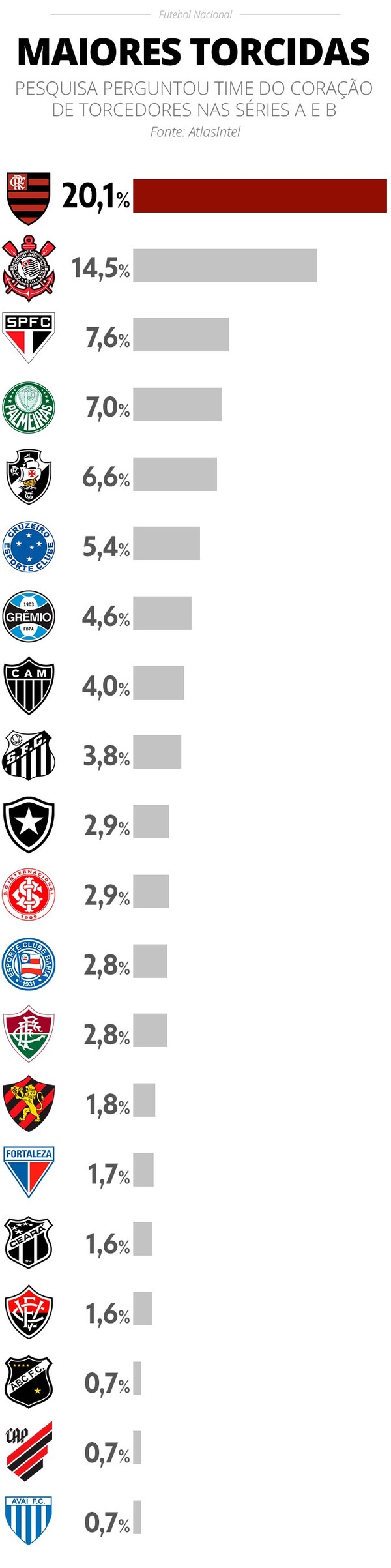 Foto: Globo Esporte