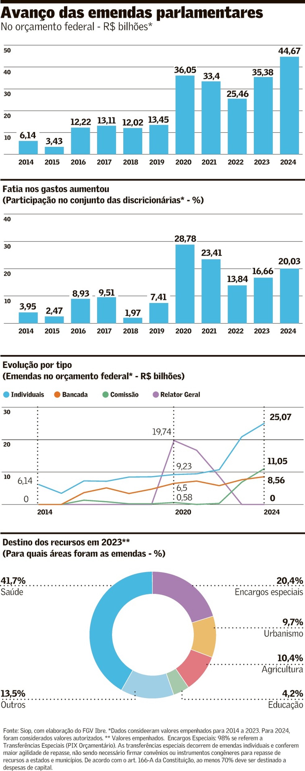 Foto: Valor Econômico - Globo